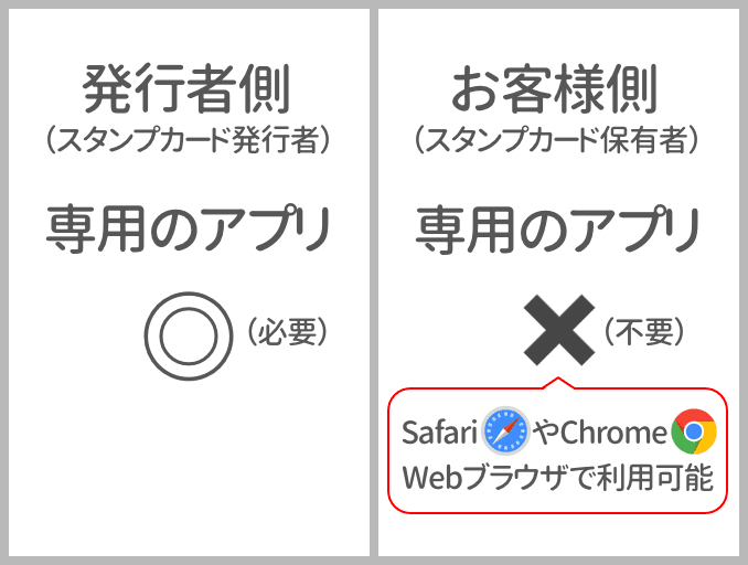 spoca_qa1_desc