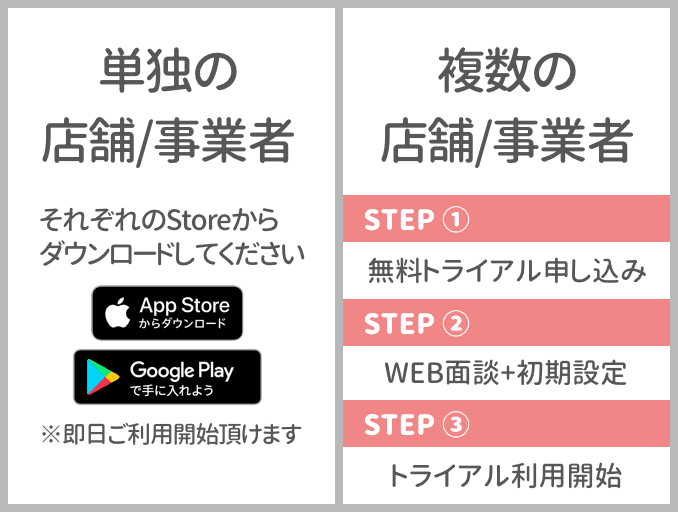 spoca_qa3_desc