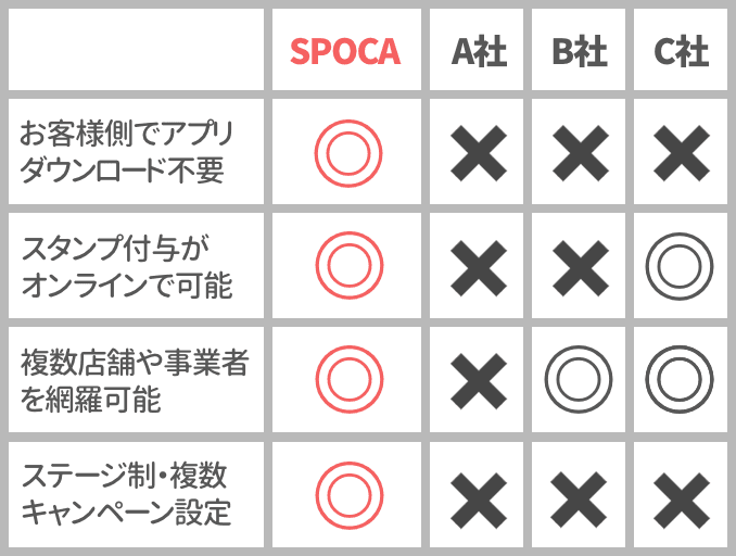 spoca_qa4_desc