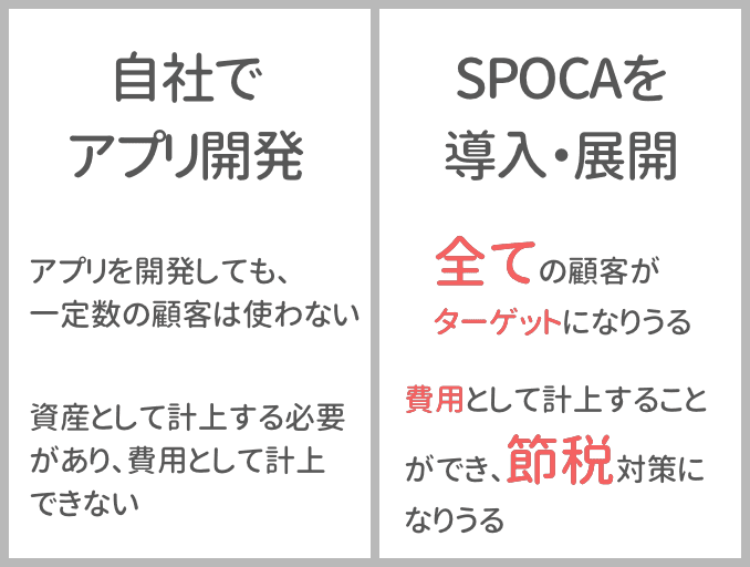 spoca_qa5_desc
